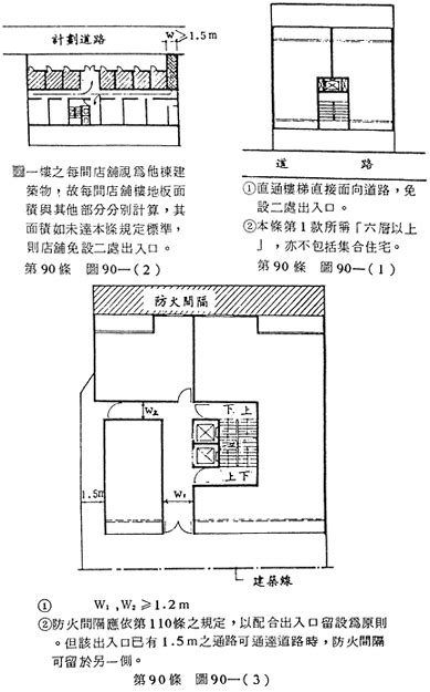 室內通道寬度|建築技術規則防火避難設施